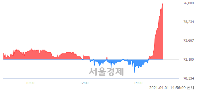 <유>한국단자, 6.66% 오르며 체결강도 강세 지속(187%)