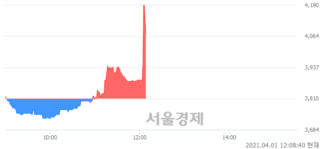 <유>한세엠케이, 전일 대비 8.79% 상승.. 일일회전율은 0.84% 기록