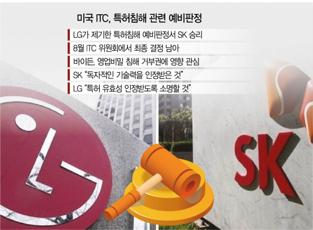 '바이든 거부권' 기대 커진 SK…LG '특허와 영업비밀은 별개'