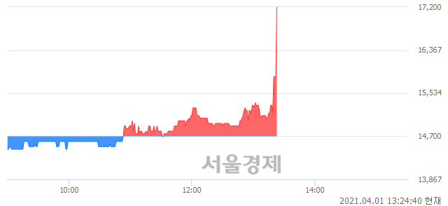 <코>윌링스, 15.65% 오르며 체결강도 강세 지속(235%)