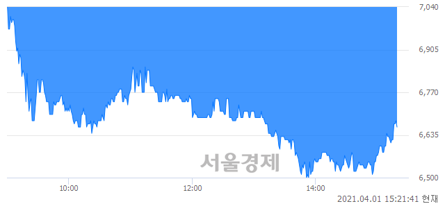 <코>동양파일, 매수잔량 366% 급증