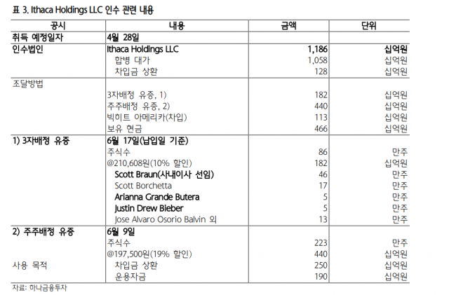 자료=하나금융투자 리서치센터