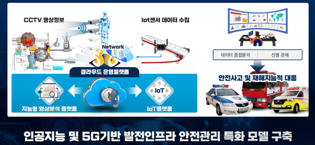 인공지능 및 5G 기반 발전산업시설 안전관리 특화 모델 도식./사진제공=한국남부발전