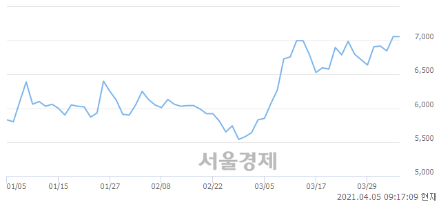 <코>한국경제TV, 매도잔량 383% 급증