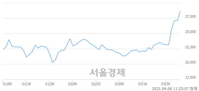 <유>코오롱, 매도잔량 322% 급증