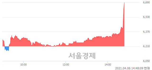 <코>성도이엔지, 전일 대비 7.57% 상승.. 일일회전율은 4.60% 기록