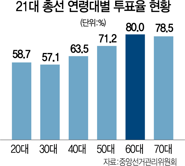 사진 설명