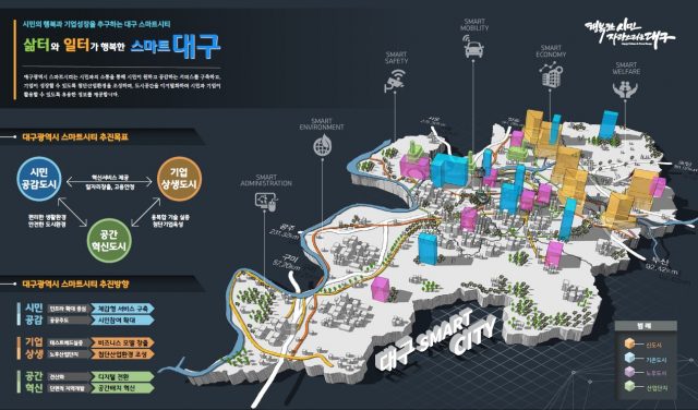 대구형 스마트시티 청사진 /대구시 제공