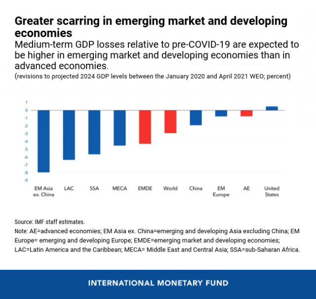 IMF는 6% 성장이 아닌 위기를 얘기했다…타깃지원으로 정책여력 남겨놔야 [김영필의 3분 월스트리트]