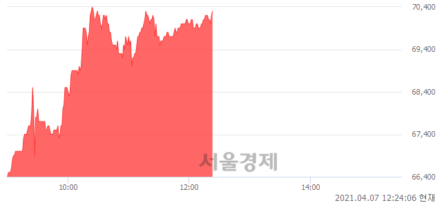 <유>한국금융지주우, 5.87% 오르며 체결강도 강세 지속(217%)