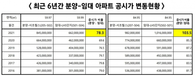 자료=서초구