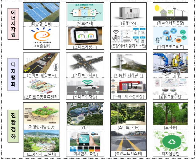 스마트그린산단 구성요소./자료=국토부