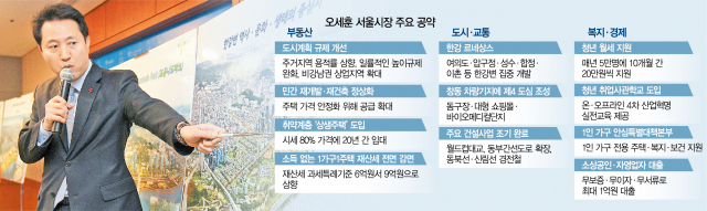 오세훈의 서울시, '재건축 마천루 예고' 집값 폭등 vs 하락