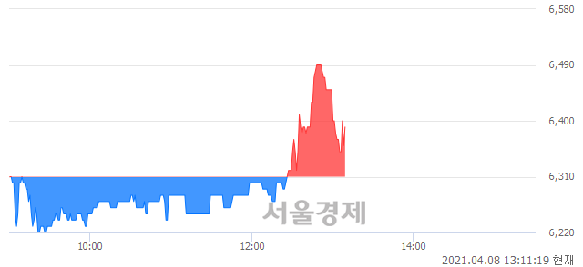 <코>코맥스, 매도잔량 631% 급증