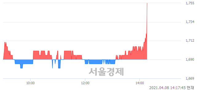 <코>아이비김영, 4.44% 오르며 체결강도 강세로 반전(200%)