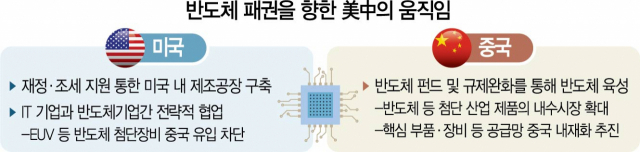 美 AVC-中 홍색 공급망 충돌...고민 깊은 삼성·SK·LG