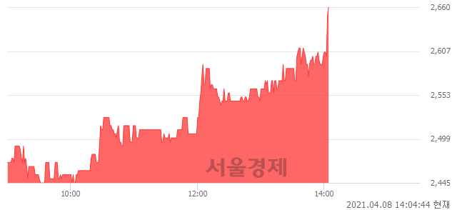 <코>와이오엠, 전일 대비 8.79% 상승.. 일일회전율은 1.66% 기록