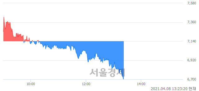 <코>원풍, 매도잔량 338% 급증