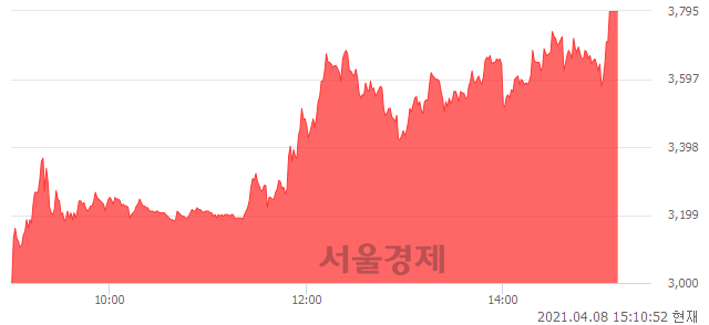 <유>벽산, 상한가 진입.. +29.97% ↑