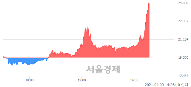 <유>코오롱우, 매도잔량 352% 급증