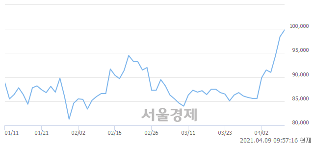 <유>한국금융지주, 매도잔량 442% 급증
