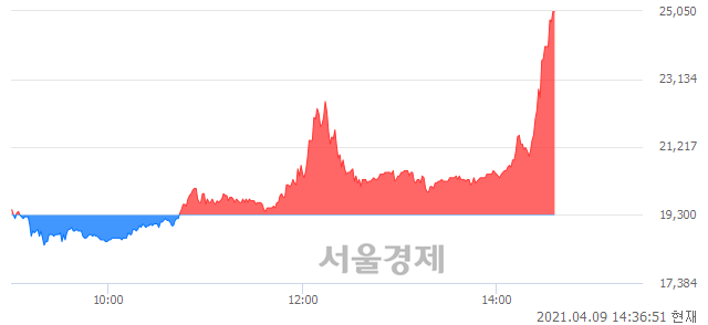 <유>코오롱우, 상한가 진입.. +29.79% ↑