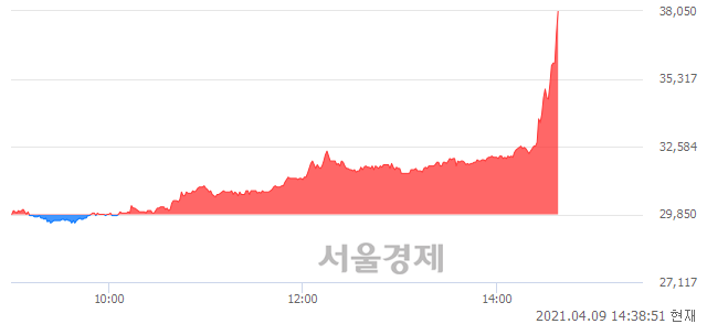 <유>코오롱, 상한가 진입.. +29.98% ↑