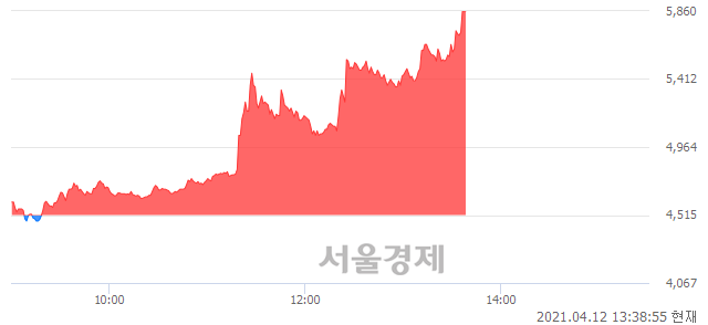 <코>오하임아이엔티, 상한가 진입.. +29.79% ↑