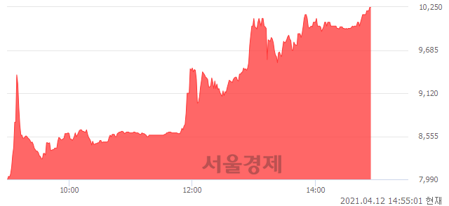 <유>에이리츠, 상한가 진입.. +29.58% ↑