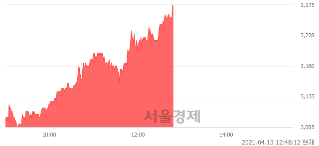 <유>한국프랜지, 전일 대비 7.01% 상승.. 일일회전율은 2.85% 기록