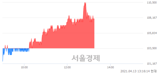 <유>한국금융지주, 4.35% 오르며 체결강도 강세 지속(147%)