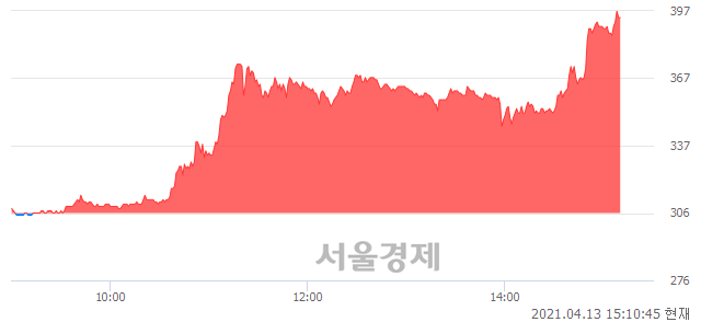 <유>이아이디, 상한가 진입.. +29.74% ↑