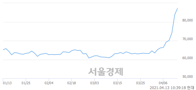 <유>한국금융지주우, 전일 대비 7.03% 상승.. 일일회전율은 2.64% 기록