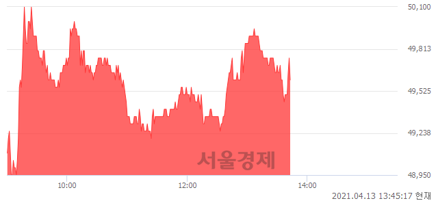 <코>신흥에스이씨, 매도잔량 654% 급증