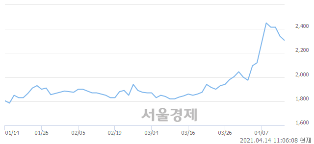 <유>한국특수형강, 매도잔량 348% 급증