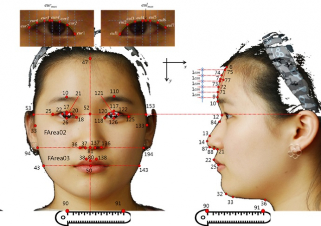 고혈압 환자를 구별할 수 있는 안면 형태변수. 사진제공=한국한의학연구원