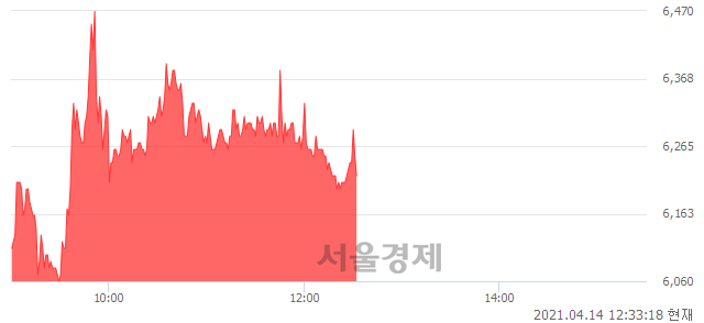 <코>한국팩키지, 매도잔량 311% 급증