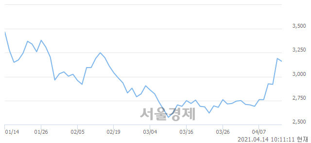 <유>삼영화학, 매도잔량 345% 급증