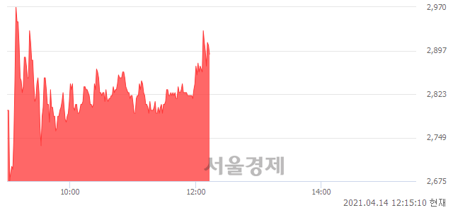 <코>아시아경제, 매도잔량 480% 급증