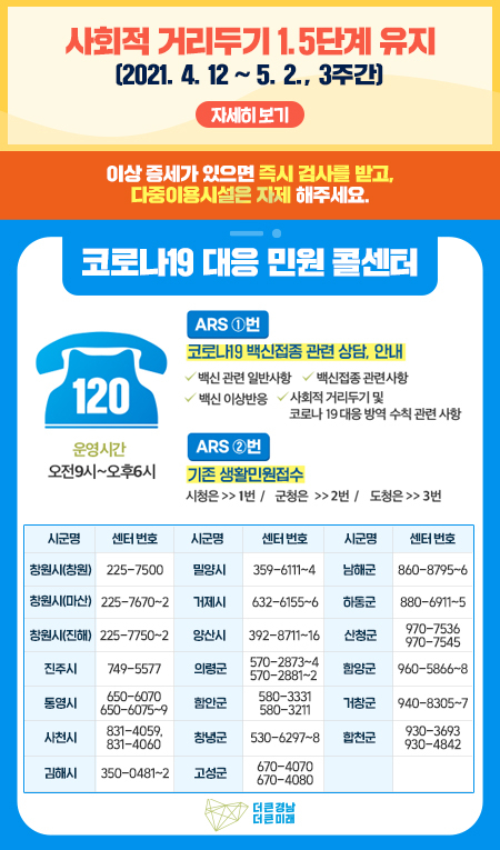 경남, 코로나19 21명 신규 확진…누적 3,201명