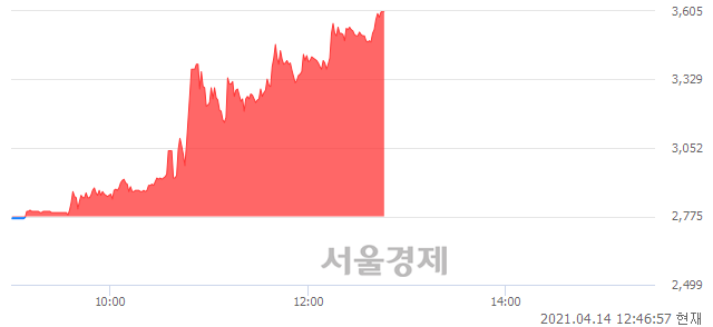 <유>대교우B, 상한가 진입.. +29.91% ↑