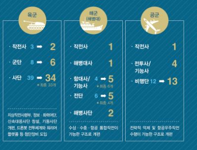 8군단 해체 2023년 중반으로 연기...동해안 부대개편 속도조절