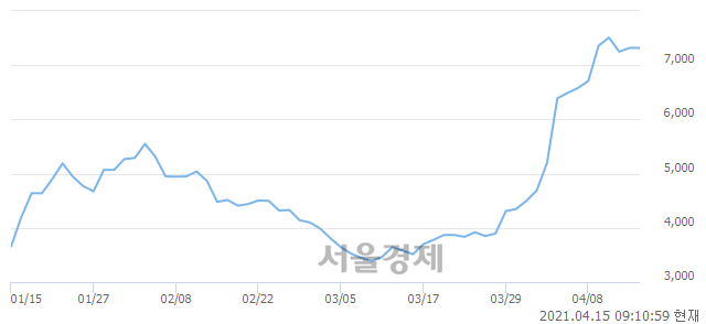 <유>수산중공업, 매도잔량 344% 급증