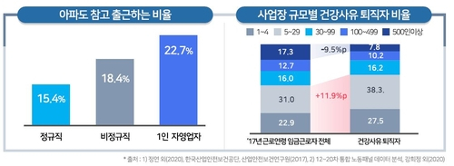 2020년 12~20차 통합노동패널 데이터 분석. /연합뉴스=보건복지부 제공.