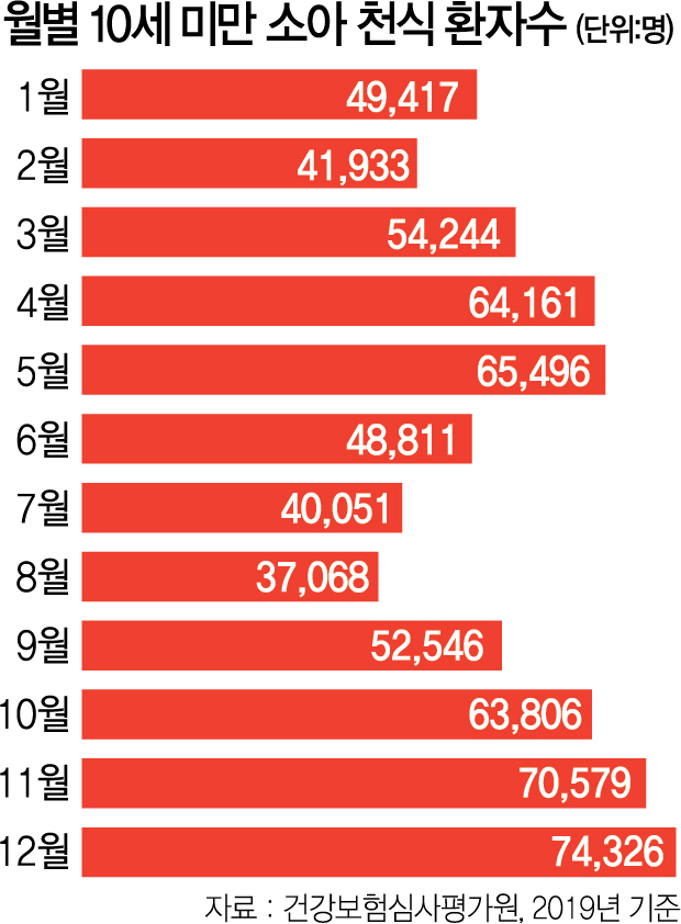 폐 기능 저하 막으려면...천식, 어릴때 치료해야