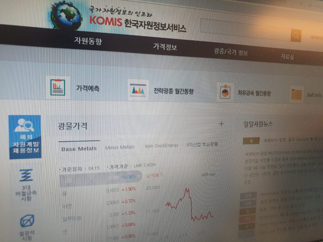 한국자원정보 서비스 홈페이지의 첫 화면. 전략광물의 최근 국제 시세를 제공하면서 왼쪽 상단에 가격 예측이 있다.