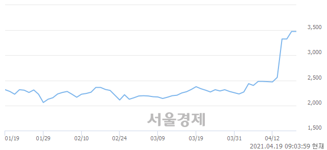 <코>아시아경제, 매도잔량 601% 급증