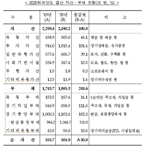 (기획재정부 제공)