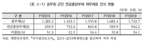 (조세재정연구원 제공)