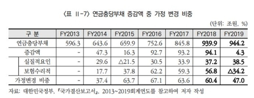 (조세재정연구원 제공)